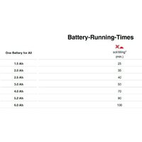 Einhell GE-CR 18/20 Li E - Solo 3431210 (без АКБ) Image #11