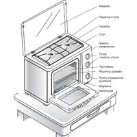 GEFEST ПГ 100 Image #2