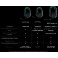 Razer Kaira X для Xbox (белый) Image #8
