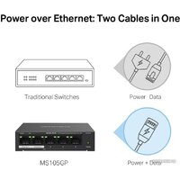 Mercusys MS105GP Image #5