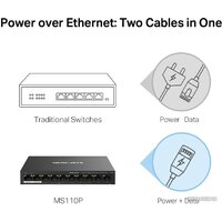 Mercusys MS110P Image #5