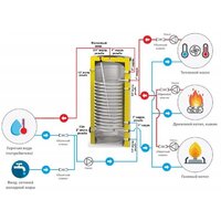 S-Tank SS-HP 300 Image #2