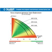 Зубр НПЧ-Т3-750 Image #6