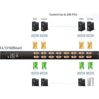 Aten CL1316N-ATA-RG Image #4