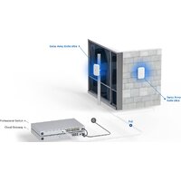 Ubiquiti Army Knife Ultra Image #11