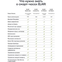 Elari Watch SE (черный) Image #27