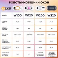 Даджет dBot W120 Image #19