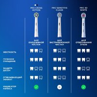 Oral-B Pro Cross Action (2 шт) Image #13