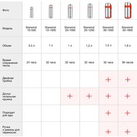 StarWind 20-1200 1.2л (серебристый/красный) Image #16