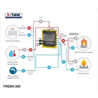 S-Tank Fresh 200 ТЭН 6кВт Image #2