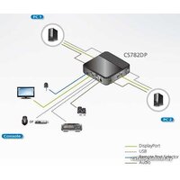 Aten CS782DP-AT Image #7