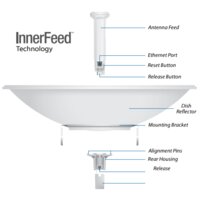 Ubiquiti PowerBeam 5ac-620 Image #4