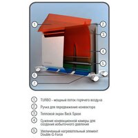 Ballu Evolution BEC/EVM-1000 Image #4