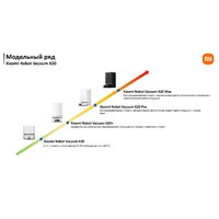 Xiaomi Robot Vacuum X20 Pro D102GL (международная версия, белый) + кружка по акции Image #19