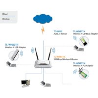 TP-Link TL-WR841N Image #5