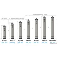 Джилекс Водомет Проф 110/110 Image #5