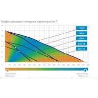 Джилекс Дренажник 110/8 Image #5
