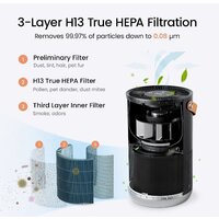 SmartMi Air Purifier P1 ZMKQJHQP11 (международная версия, темно-серый) Image #4