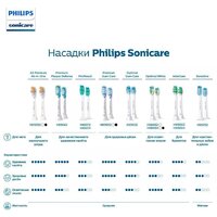 Philips HX9092/11 Image #8