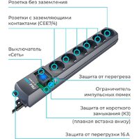 Pilot S-Max (3 м, 6 розеток, серый) Image #6