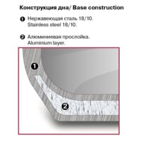 Rondell RDS-1103 Image #5