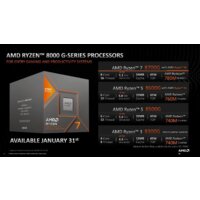 AMD Ryzen 5 8600G (BOX) Image #6