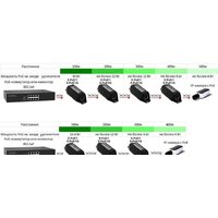 Osnovo E-PoE/1G Image #2