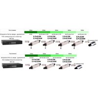 Osnovo E-PoE/2W Image #4