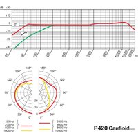AKG P420 (черный) Image #7