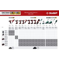 Зубр Мастер АКБ-С1-14-2 (14.4В/2 Ач) Image #4