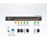 Aten CL5708N-ATA-RG Image #4