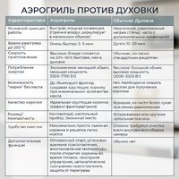 Evolution AIRO 7700TW Image #22