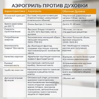 Evolution AIRO 6100 Image #17