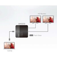 Aten UH3233 Image #5