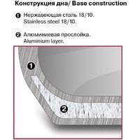 Rondell RDS-818 Image #13