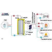 S-Tank SS 1200 Image #2