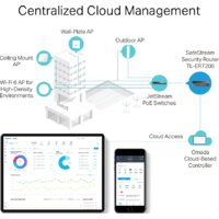 TP-Link TL-ER7206 Image #4