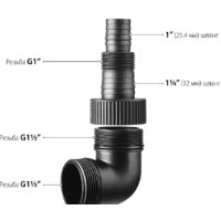 Зубр НПГ-Т3-400 Image #10