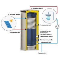 S-Tank ATP Etro Mono 750 Image #2