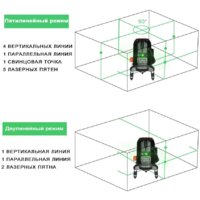 Deko LL57GA Set2 065-0295 Image #4